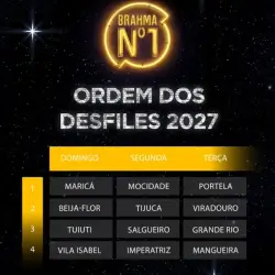 Camarote N1: Guia Completo 2027 Ordem dos Desfiles 2027 Camarote N1
