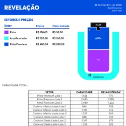 Setores Xande de Pilares e Revelação BH